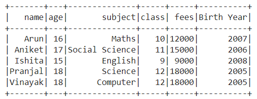 Applying a custom function on PySpark Columns with UDF