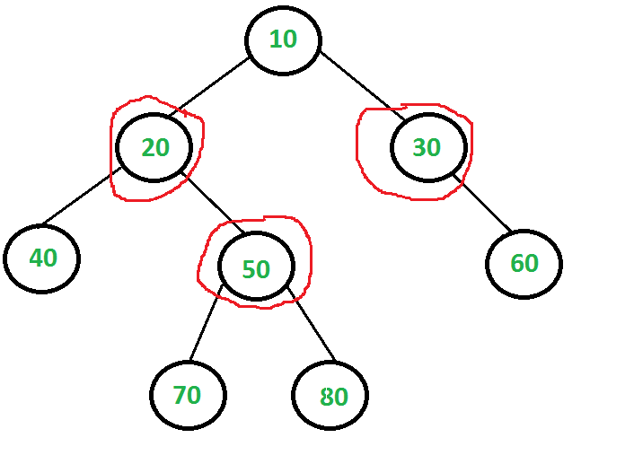 LargestIndependentSet1