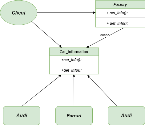 Flyweight-Class-Diagram