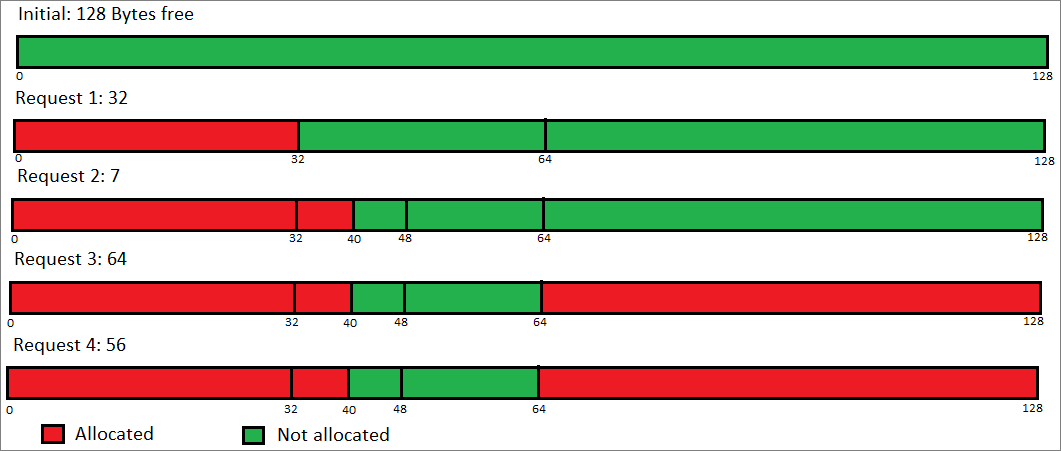 Image Representation