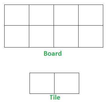 tilingproblem