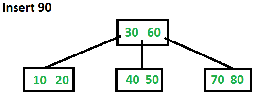BTreeIns6