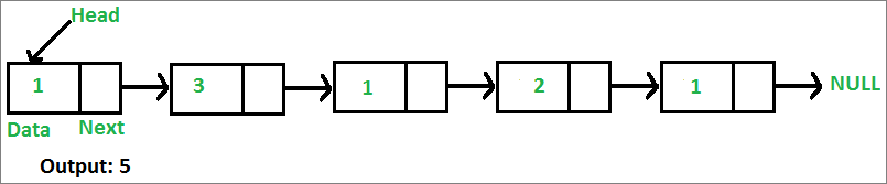 linkedlist_find_length