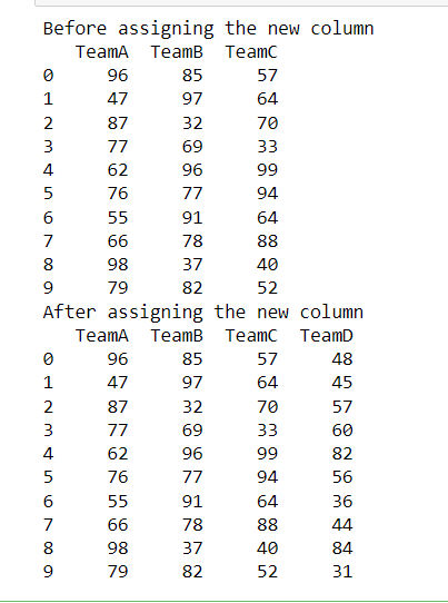 Adding New Variable to pandas DataFrame Using assign() Function and Square Brackets