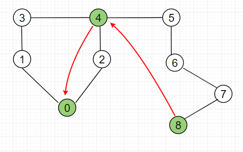Union-Find Algorithm 4