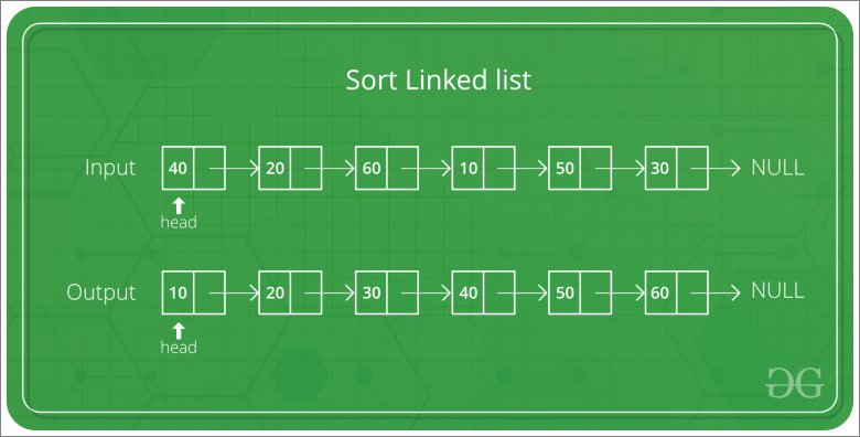 sorting image