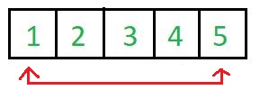In-Place Algorithm
