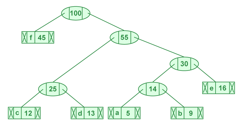 Illustration of step 6