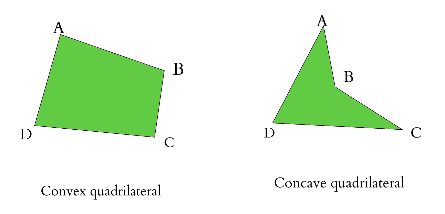 Intersection of line segments