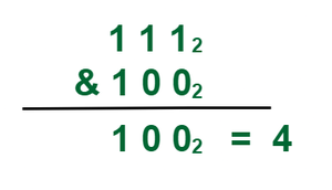 Bitwise and of 7 & 4
