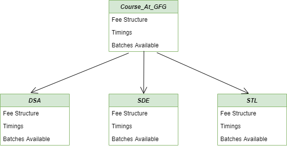 solution-abstract-factory-pattern-method