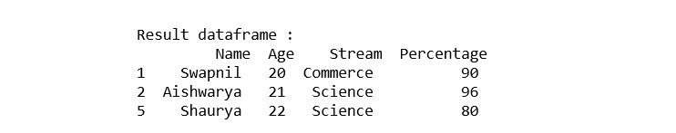 output dataframe-2