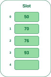 Insert 93 into hash table