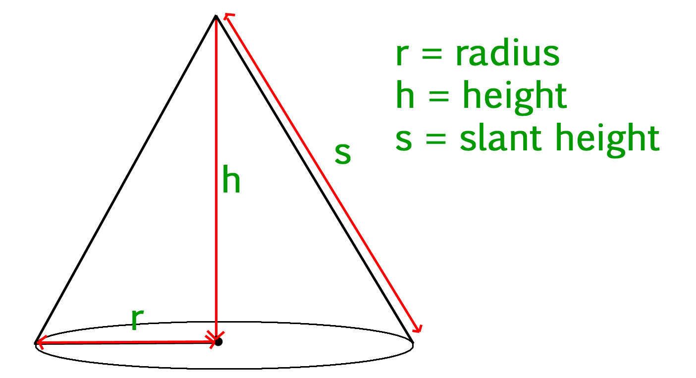 Calculate volume of a cone