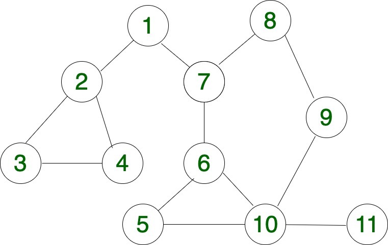 Undirected graph