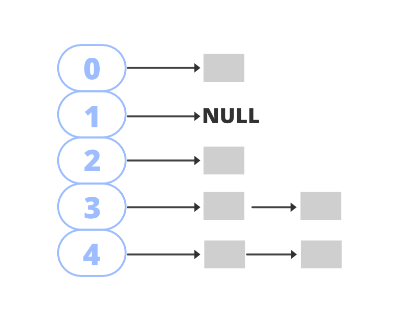 Hashtable collision