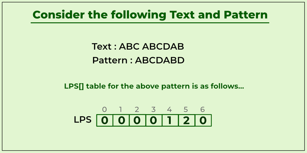Example of KMP algorithm