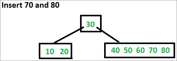 BTreeIns4