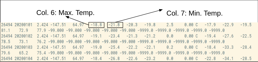 minnimum-and-maximum-temprature-field-in-dataset