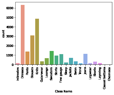 Countplot for Class Name category