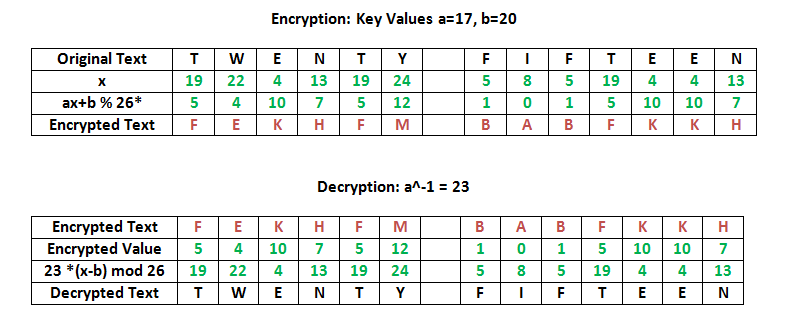 affin cipher