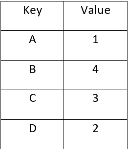 Control Table to store new ASCII Codes.
