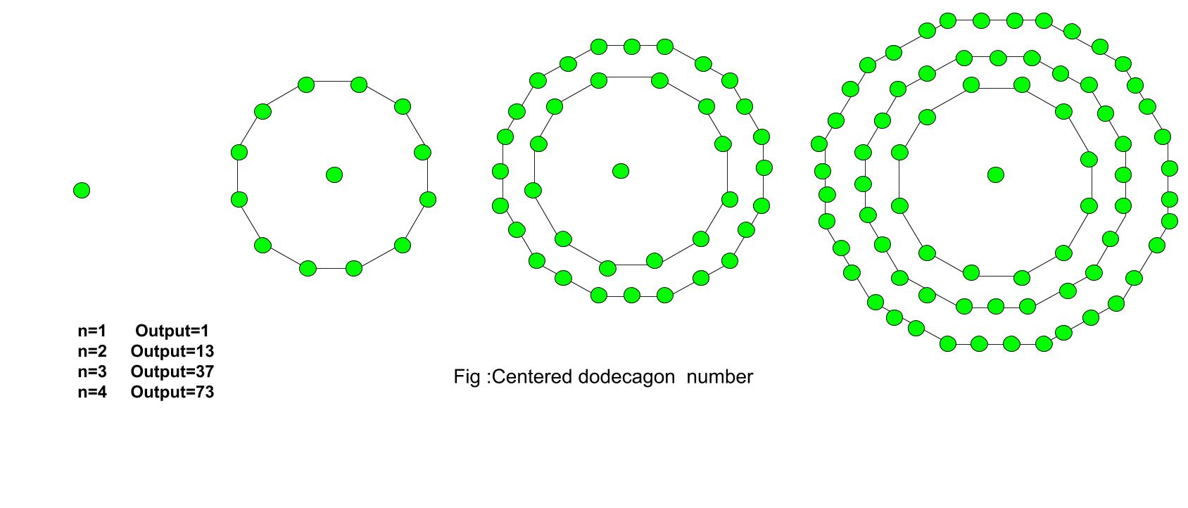 centered dodecagonal number