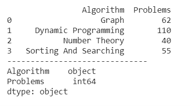 dataframe with datatypes