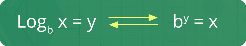 What is a logarithm