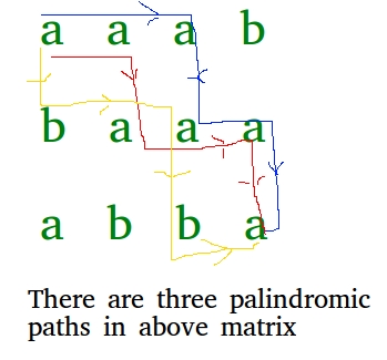palindrome-matrix