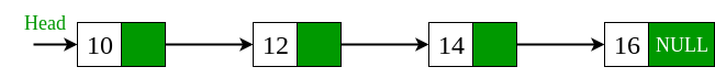 Singly-Linked-List