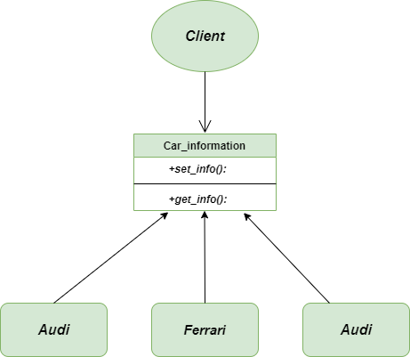 Flyweight-Problem-Diagram