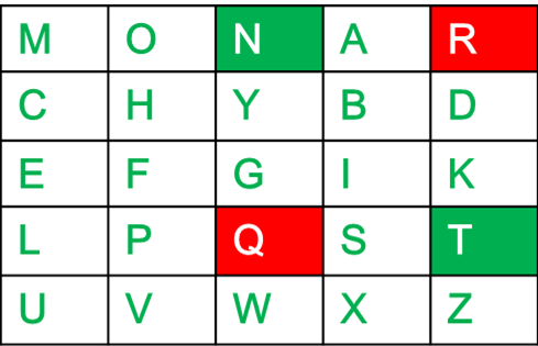 Rules for Encryption 3