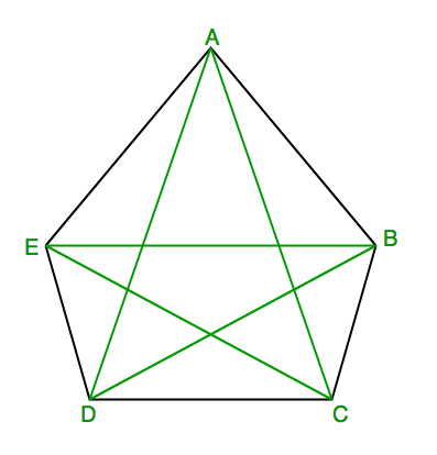 number of diagonals in n sided convex polygon