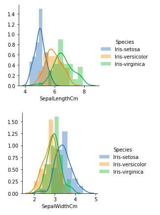 distplot iris EDA