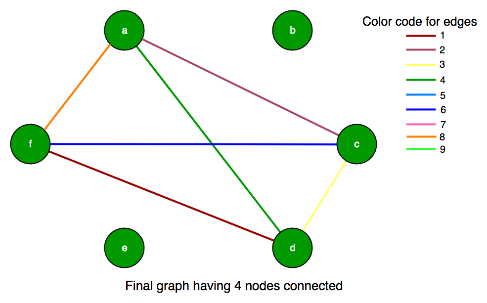 graph3