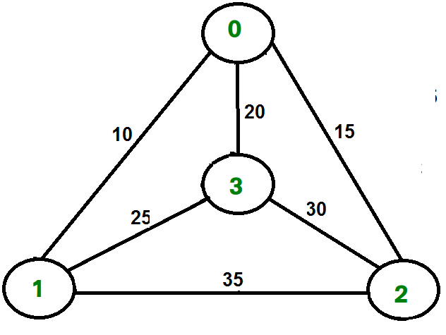 Euler1