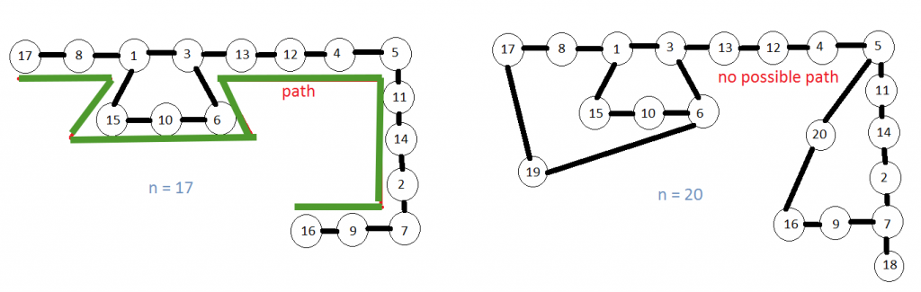 square-sum