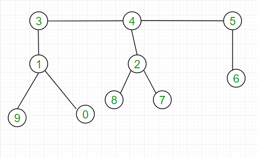 Union-Find Algorithm 2