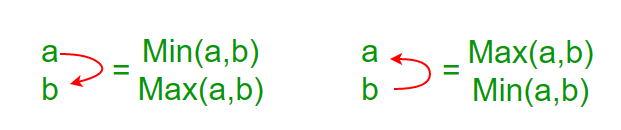 bitonic sort