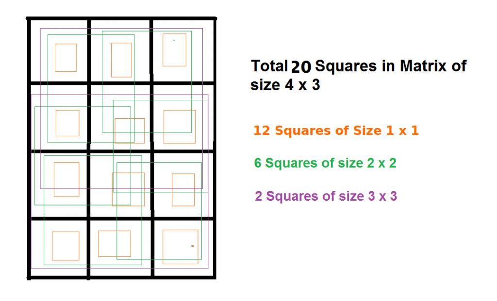 squaresinREct