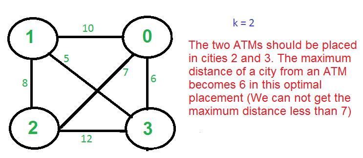 kcenters1