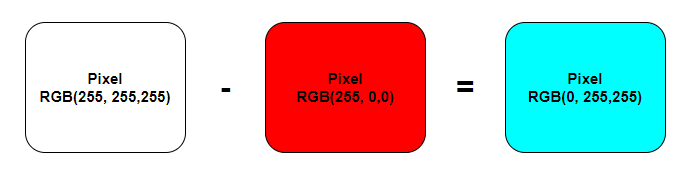 How to invert colors of an image in pygame?