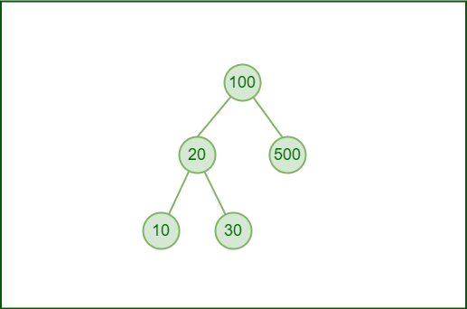Binary Search Tree