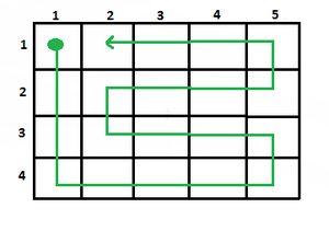 Explanation for test case 2