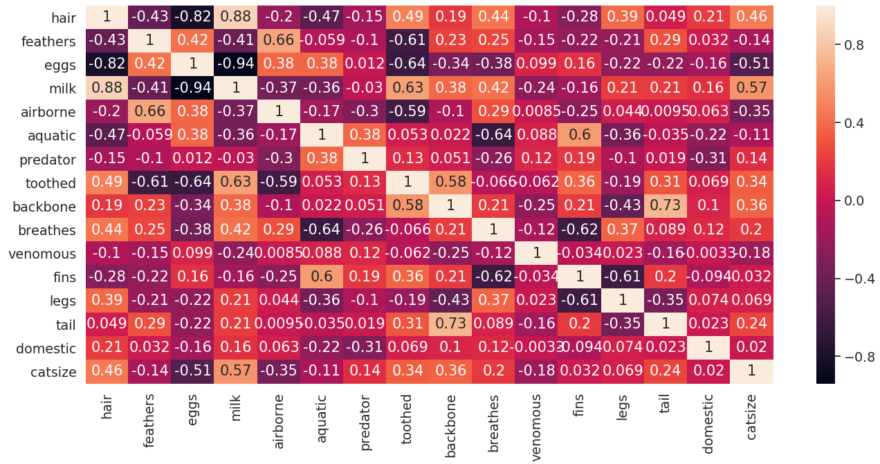 Correlation Heatmap
