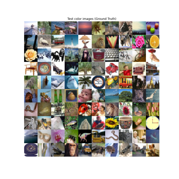 Ground truth of test images