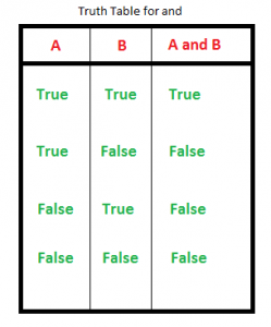 and keyword python