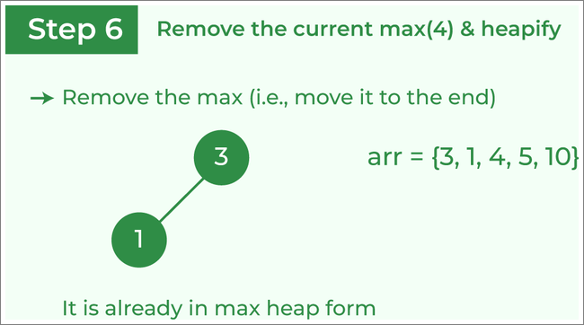 Remove 4 and perform heapify