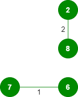 Kruskal’s Minimum Spanning Tree Algorithm